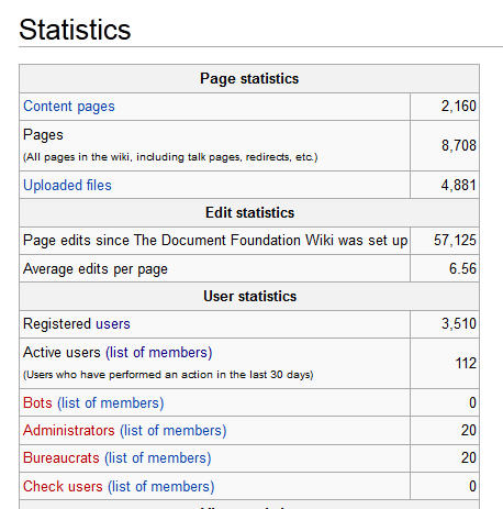 wiki-stats